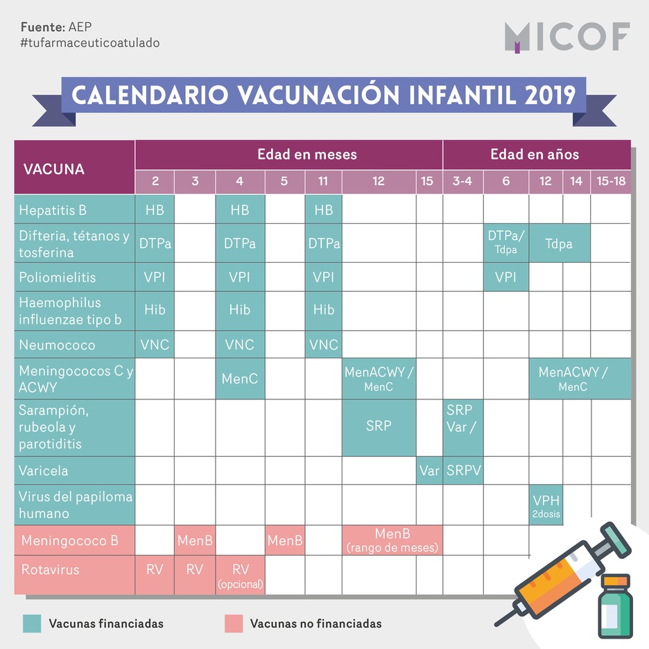 Calendario Vacunal Infantil Y En El Adulto Micof Muy Ilustre